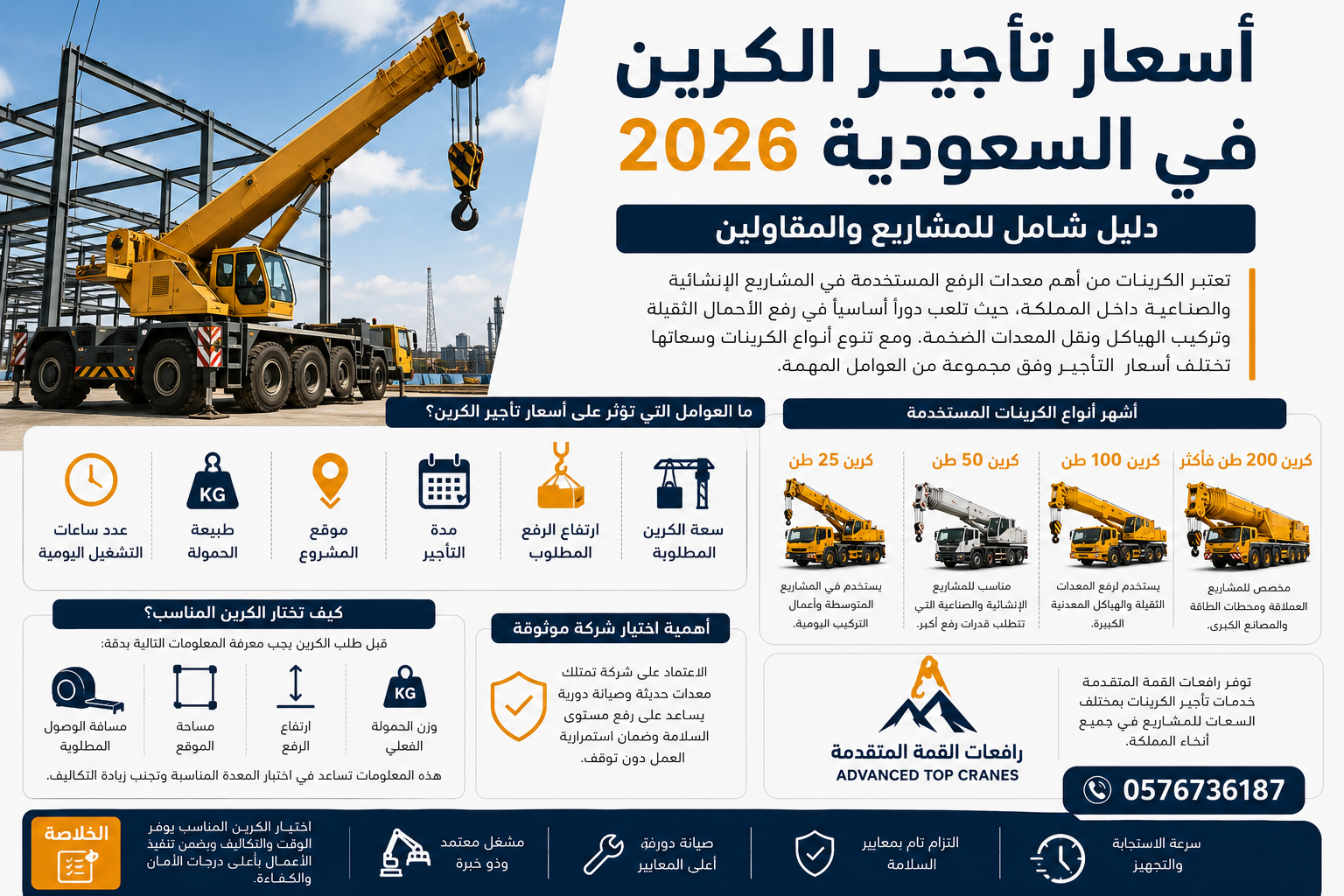 أسعار تأجير الكرين في السعودية 2026 – دليل شامل للمشاريع والمقاولين
